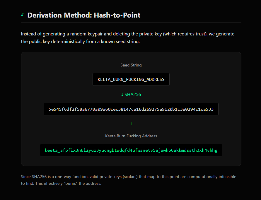 0xm0w's tweet photo. Introducing the @KeetaNetwork Provable Burn Address. Derived directly from a public seed string. No private key was ever generated.

Mathematically impossible to unlock. Thermodynamically impossible to brute force.

Verify the proof: https://t.co/GiLWCkYZAe https://t.co/cKRkBjjhuI