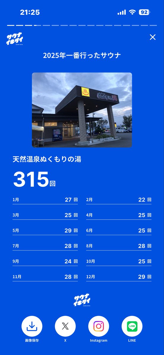 かなり今年も行ったな！！ほぼ毎日！！#ぬくもりの湯