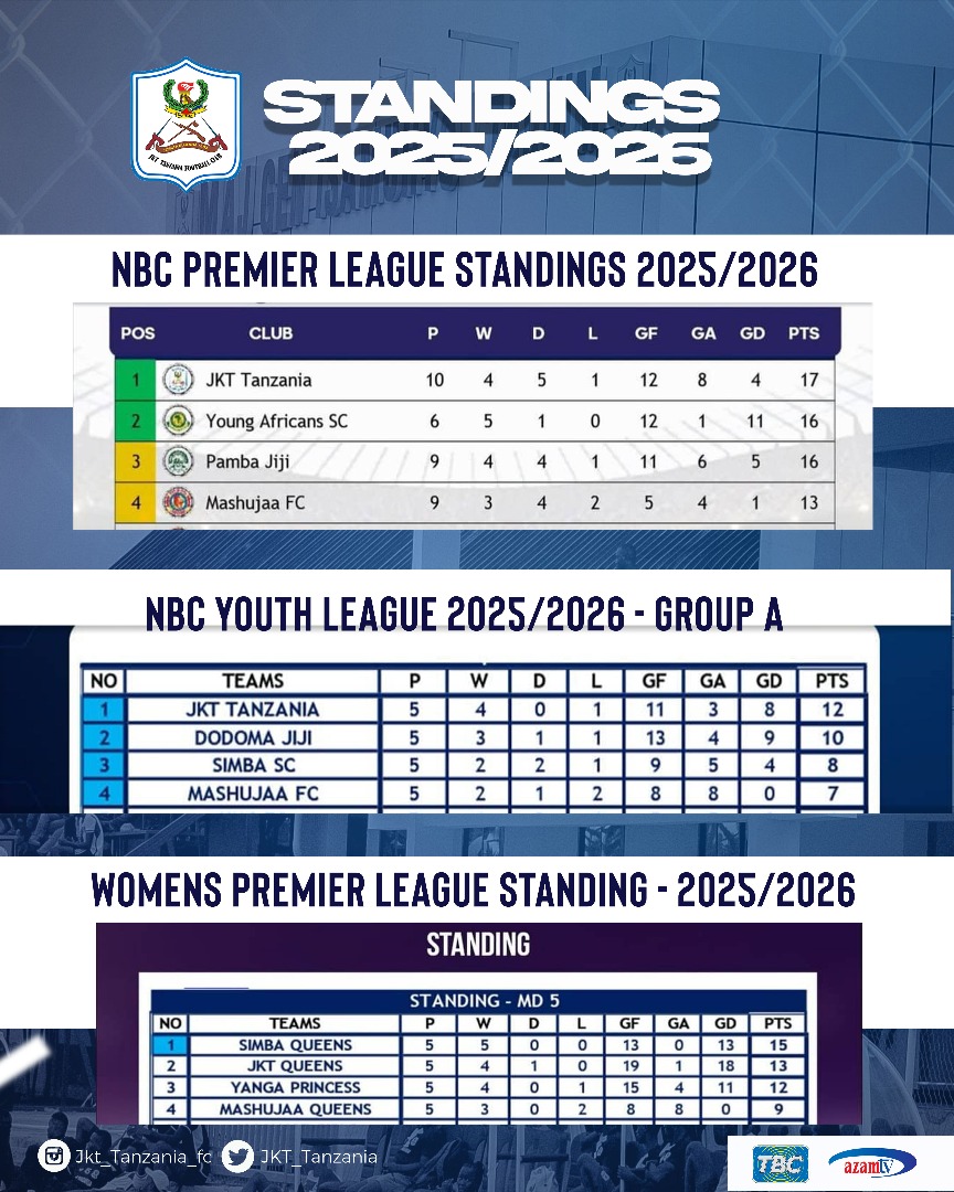 JKT Tanzania Football Club tweet media