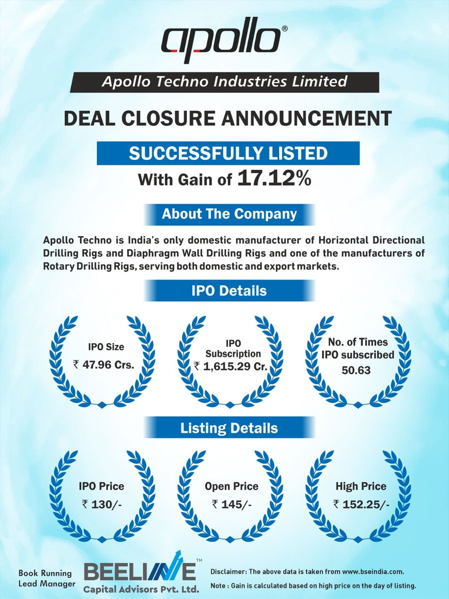 Mastergrowth369's tweet photo. Thrilled to share some exciting news! ! 🎉
Our fund's first anchor investment – Apollo Techno Industries Ltd – debuted with listing gains of 17.12%!

A special thanks to Beeline Capital Advisors Private Limited for their exceptional support as merchant bankers.
#AnchorInvestment https://t.co/sTHJ4ImuoX