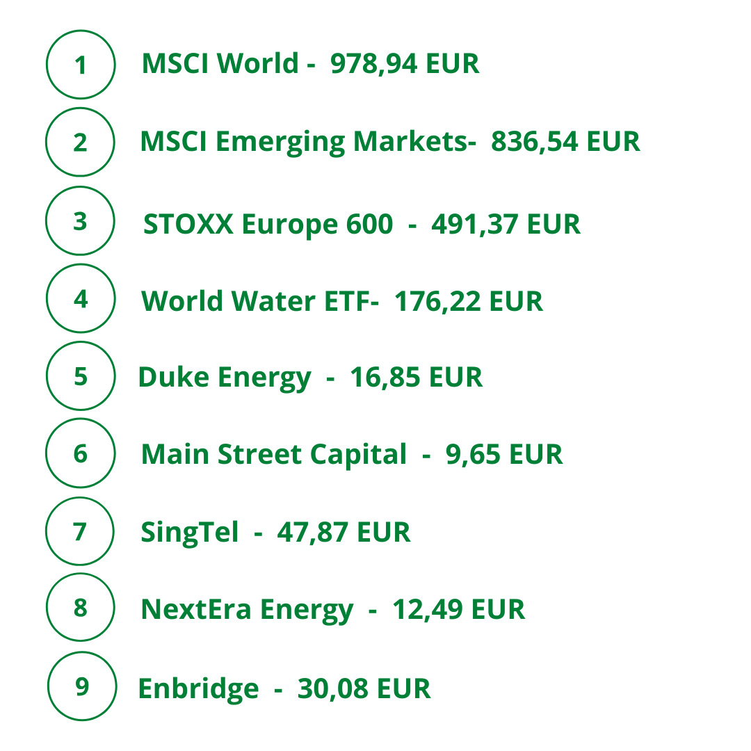 Deaf_Investor's tweet photo. Es fröstelt nicht nur draußen, sondern auch etwas im Rahmen der Dezemberabrechnung:

Rund 2.215 EUR netto sind es an Dividenden geworden und damit ca. 18 Prozent weniger als im vergangenen Jahr. Der Wechselkurseffekt schlägt hart zu trotz größerer ETF-Zukäufe 🙃 Allet schick 🙂 https://t.co/T5klerMJtQ