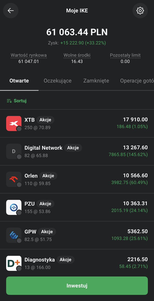 Czubakovic's tweet image. Podsumowanie II #IKE - 2025 ✅

                     🔱#IKEwXTB🔱

Ten portfel również wystartował większością kapitału dopiero na koniec stycznia 2025. Nie przeszkodziło to w osiągnięciu zawrotnego🤓:

                     💹 48,5% YTD 💹

Licząc od depozytu 41092,67 PLN.