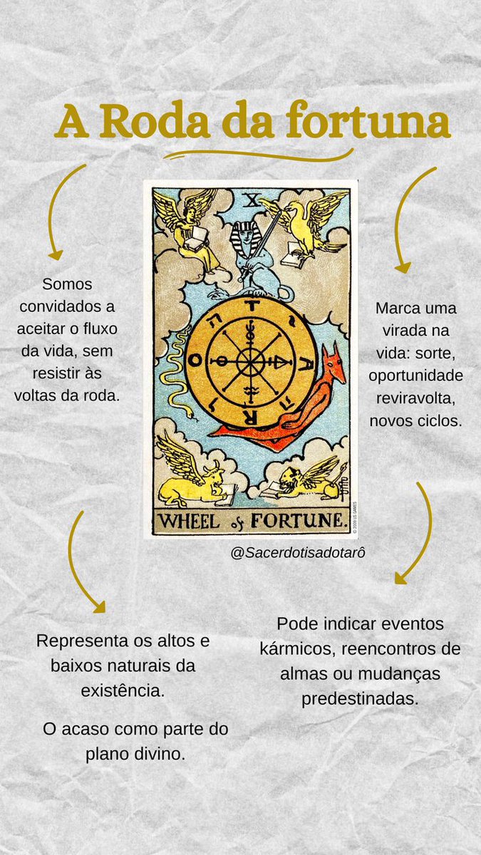 inavysz's tweet photo. O ano será regido por 2 arquétipos poderosos do Tarô:

A Roda da Fortuna: 𝗠𝘂𝗱𝗮𝗻𝗰̧𝗮𝘀 𝗿𝗮́𝗽𝗶𝗱𝗮𝘀 𝗲 𝗼 𝗱𝗲𝘀𝘁𝗶𝗻𝗼 𝗲𝗺 𝗺𝗼𝘃𝗶𝗺𝗲𝗻𝘁𝗼.

O Mago: 𝗢 𝗽𝗼𝗱𝗲𝗿 𝗱𝗲 𝗺𝗮𝗻𝗶𝗳𝗲𝘀𝘁𝗮𝗿 𝗮 𝗿𝗲𝗮𝗹𝗶𝗱𝗮𝗱𝗲 𝗰𝗼𝗺 𝗼 𝗾𝘂𝗲 𝘃𝗼𝗰𝗲 𝗷𝗮 𝘁𝗲𝗺 𝗲𝗺 𝗺𝗮̃𝗼𝘀. https://t.co/J12inmtDRK