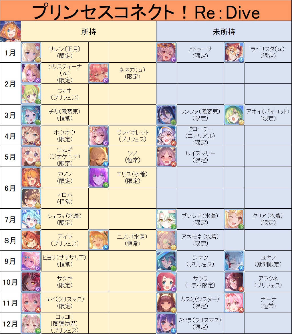 gilesu44's tweet photo. 今年のガチャ記録

・FGO
リリスは復刻で手に入ったけど彦斉ちゃんが復刻2回込チャレンジしたけどだめでした…
福袋君…信じてるぞ…

・プリコネ
パオイちゃんとエアクロに水着勢が確保できなかったのがほんとつらい…

・陰マス
コラボなんてなかった

・リリステ
去年と違ってフェスキャラ全確保！ https://t.co/rMr6s6ZL4H