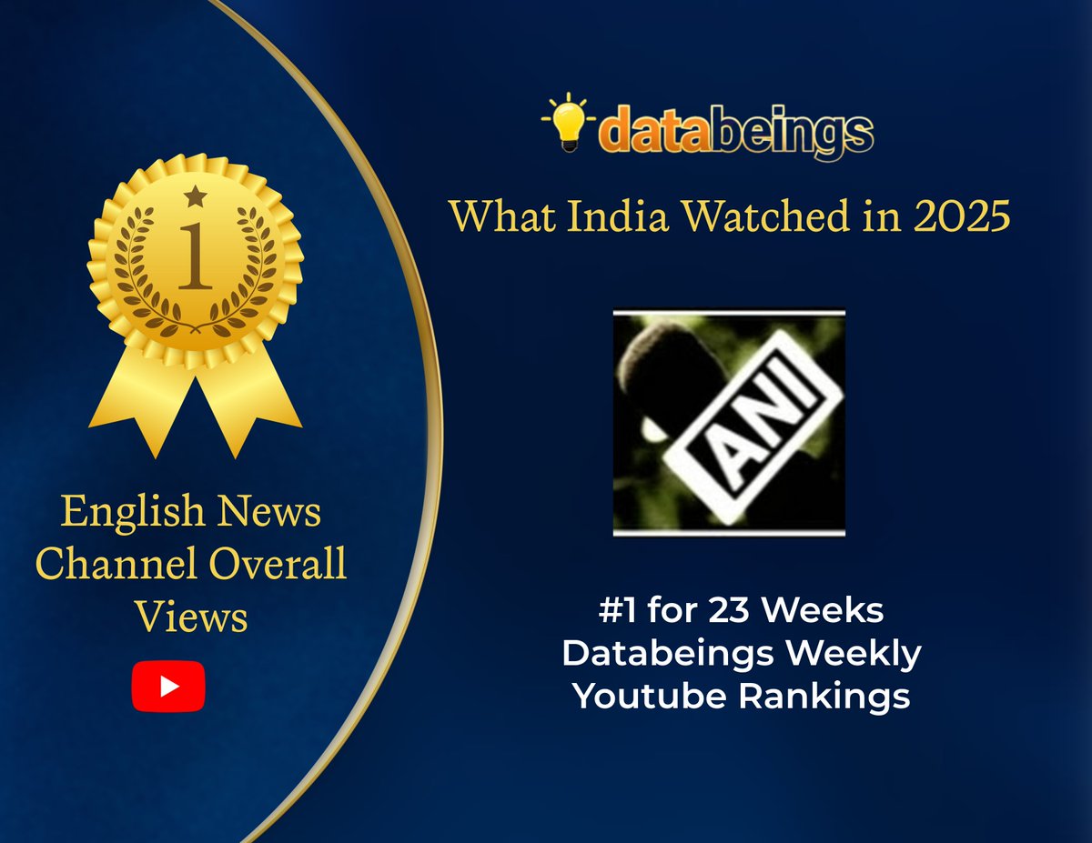 𝗗𝗮𝘁𝗮𝗯𝗲𝗶𝗻𝗴𝘀 - 𝟮𝟬𝟮𝟱 𝗪𝗿𝗮𝗽𝗽𝗲𝗱 - 𝗘𝗻𝗴𝗹𝗶𝘀𝗵 𝗪𝗲𝗲𝗸𝗹𝘆 𝗥𝗮𝗻𝗸𝗶𝗻𝗴𝘀

<a href="/ANI/">ANI</a> led the weekly rankings for 23 out of 52 weeks for English News Channels Viewership on youtube in 2025. #EnglishNews #2025wrap