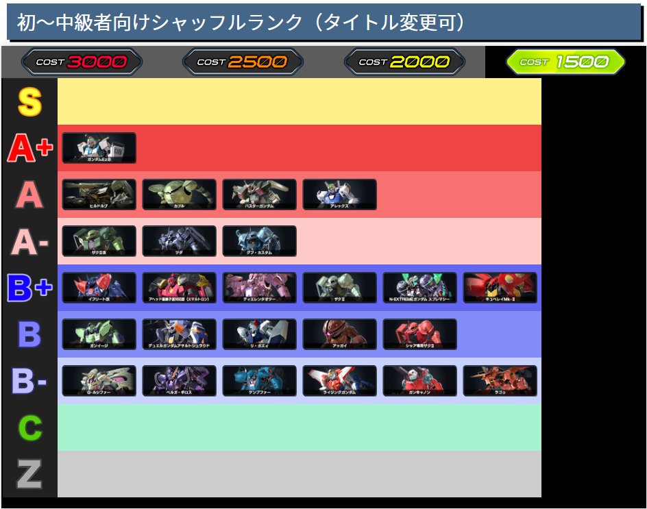 kaniki_exvs's tweet photo. 年内最後の配信ありがとうございました！

ランクは、「純粋なキャラパワー+シャッフルの勝ちやすさ+練習のしやすさ」を自分なりのバランスで考慮して決めたので、主観たっぷりです
でもその方がおもしろいよね、���いうことで！ https://t.co/tajjsiSFC6