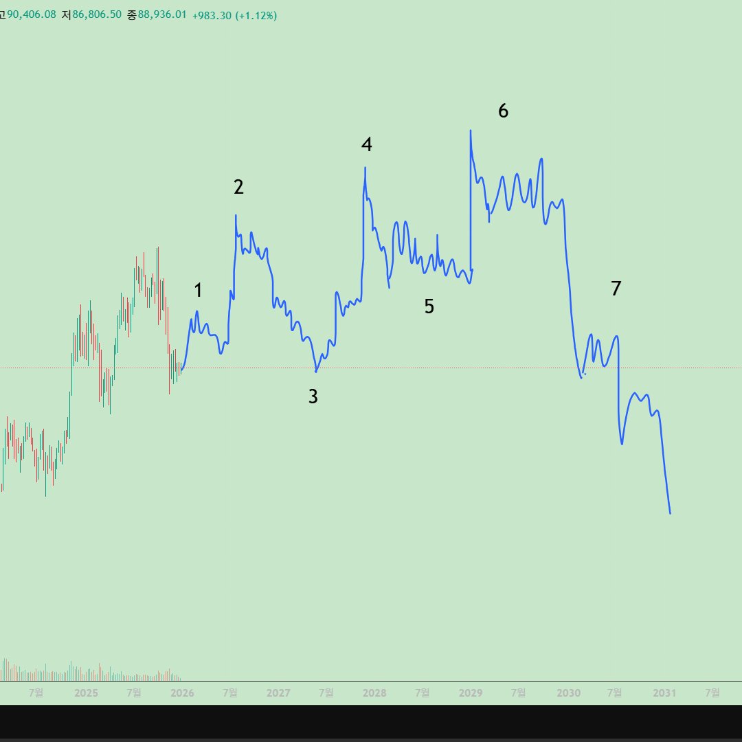 NUMORO코인ミ☆𝒩𝒰ℳ𝒪ℛ𝒪.ℐ𝒪☆彡비트코인 가격차트.nyw
