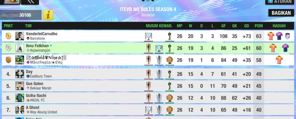 ITEVB - Indonesia Top Eleven Voetbal Bond tweet media