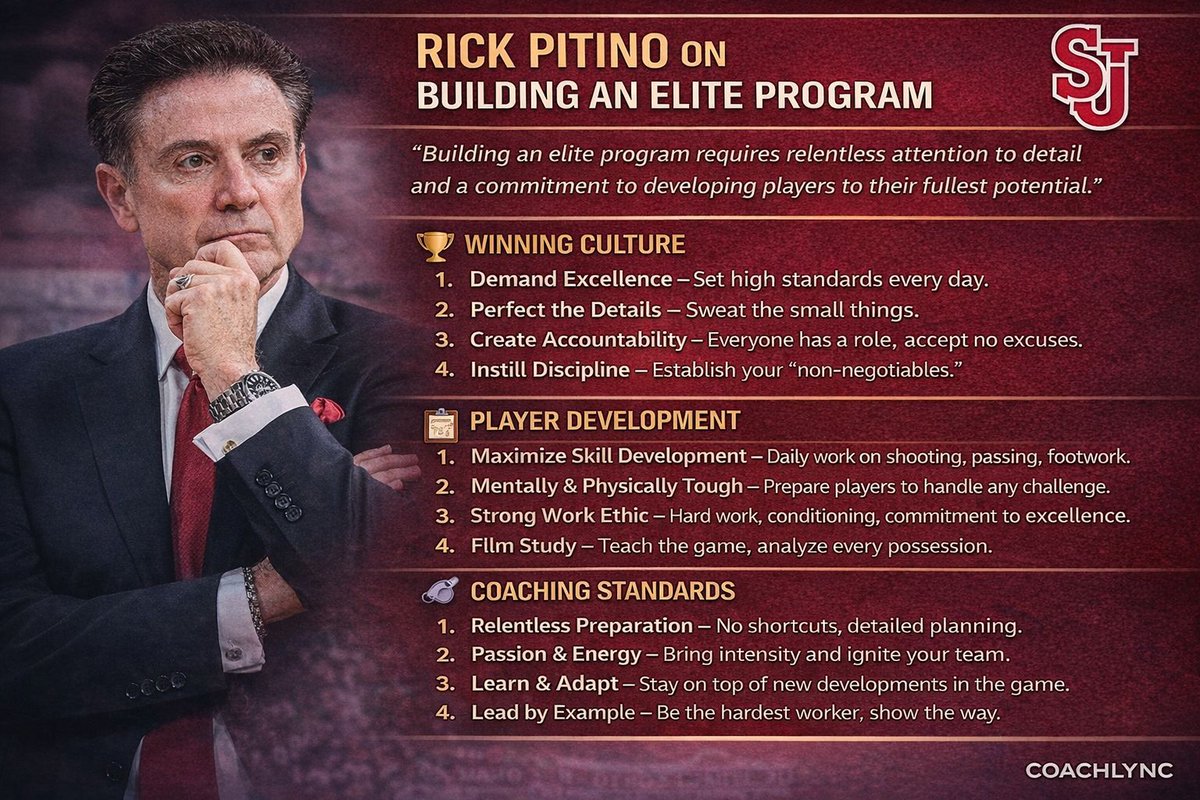 CoachLync's tweet image. Standards + Discipline + Habits = Rick Pitino ↓