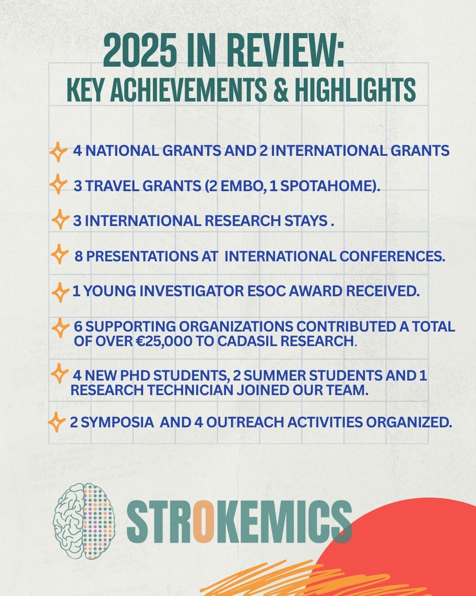 PharmaEpigenLab's tweet image. 2025 was an incredible year for our research group! 🎉
Thanks to everyone who supported us. Grants, awards, conferences and new team members made it truly memorable.
Here’s to an exciting 2026! 🚀