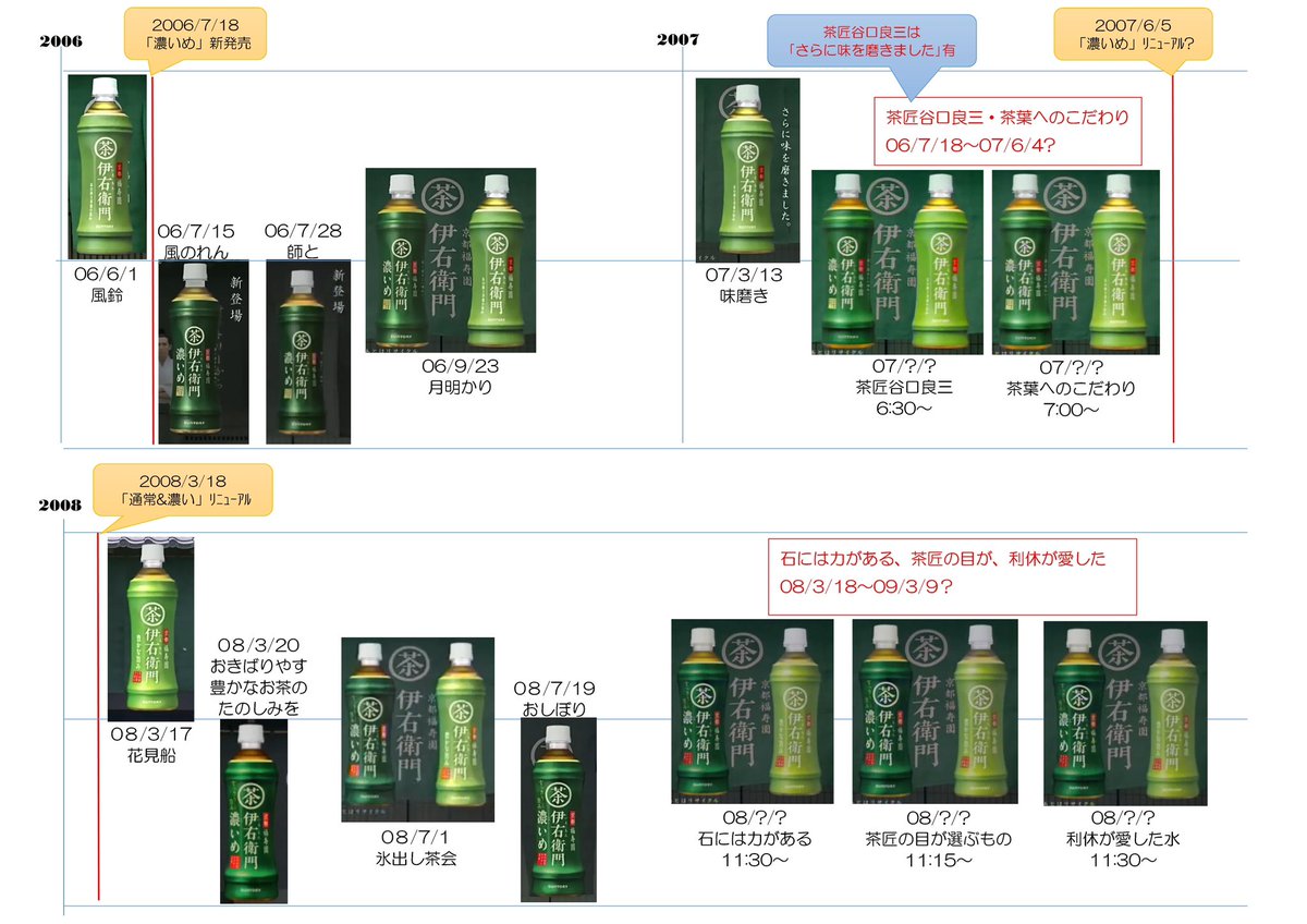 2025年自分が選ぶ今年の4枚 伊右衛門リスト、ちょうど4枚だった