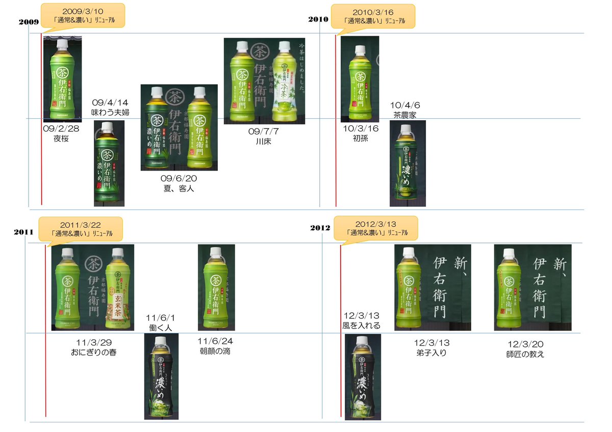 2025年自分が選ぶ今年の4枚 伊右衛門リスト、ちょうど4枚だった