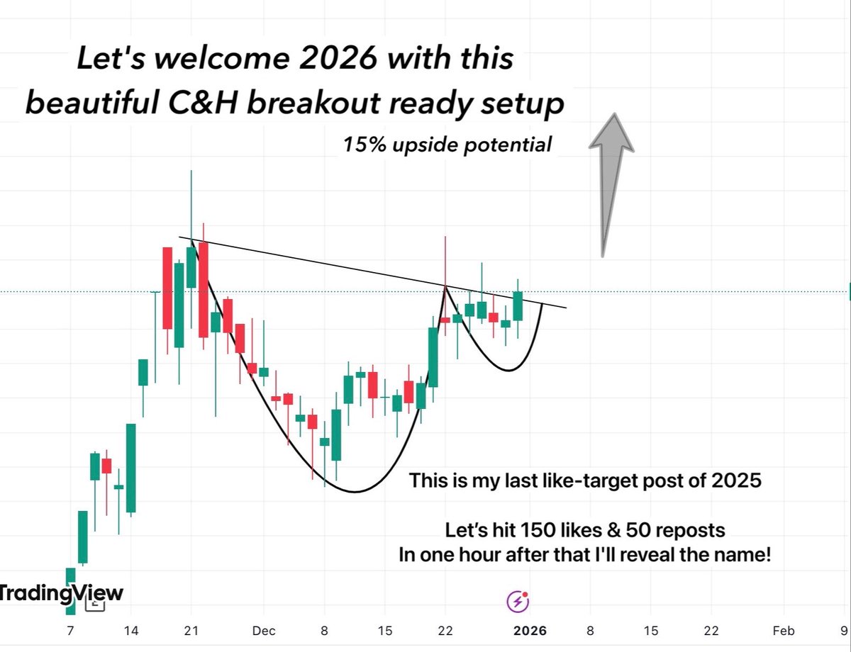 TradeTeam_'s tweet photo. Let's welcome 2026 with this beautiful C&H breakout ready setup, 15% upside potential from current area

This is my last like-target post of 2025

Let's hit 150 likes & 50 reposts In one hour after that I'll reveal the name!

#StockMarketIndia #BreakoutStocks #StockToWatch #StocksToBuy #StocksInFocus #SwingTrading #Investing