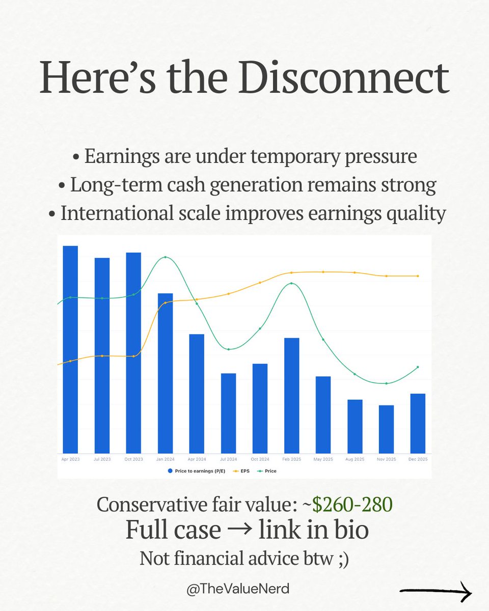 $LULU today is cheaper than it’s been in years, at a time when its international growth engine is just getting started.