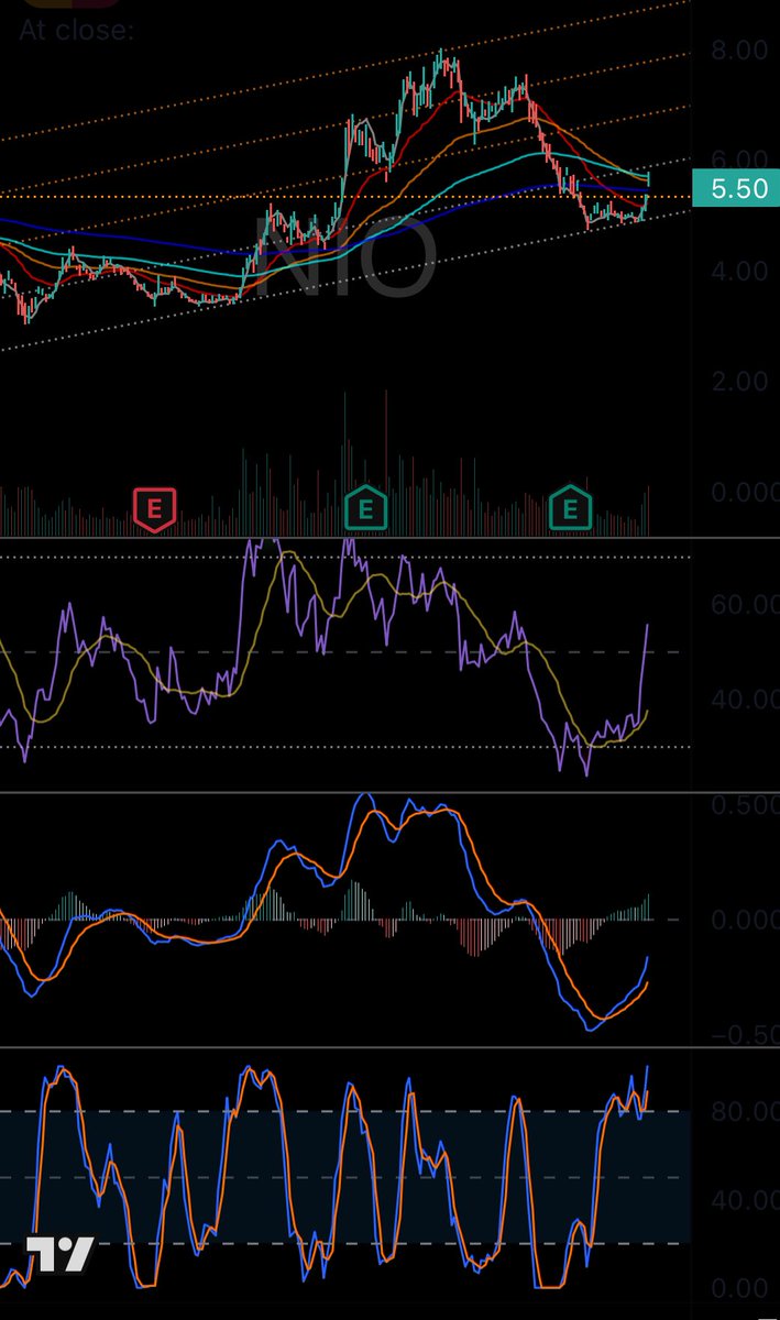 Altmeme12Ali's tweet photo. @thewallstwiz https://t.co/eNto0UNmUo