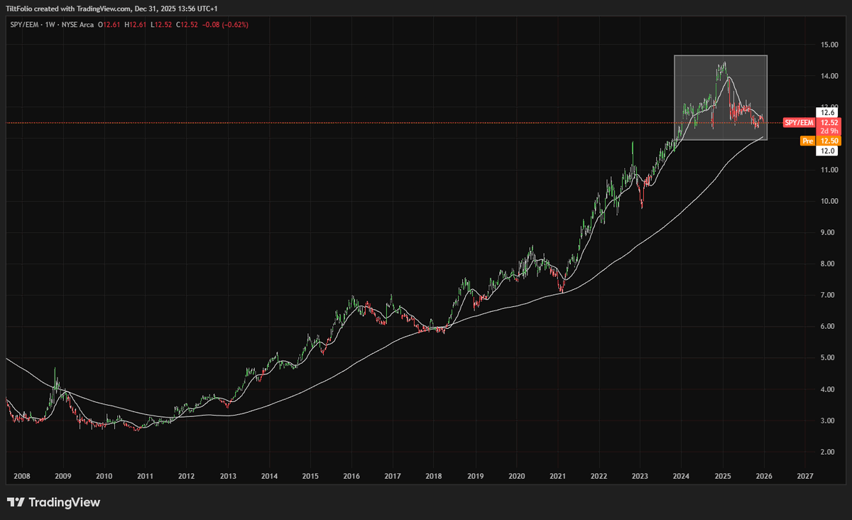 stilwellinvest.com Reviews | Predictions for the next quarter.cxo