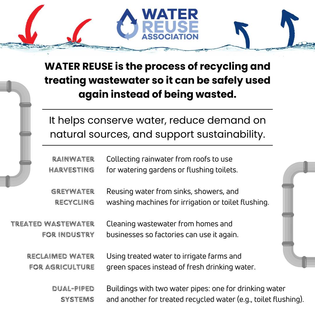 TheUkWRA's tweet photo. As we look back on the past year at the UK WRA, it has been a busy one! We have enjoyed lots of good conversations and growing interest in water reuse.

If you’d like to be involved as a member, partner or supporter, please get in touch - jaynecowan@ukwra.org.uk. https://t.co/WGOXTWfum3