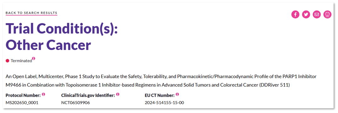 CNBioXYZ's tweet photo. Merck has discontinued development of the PARP1i M9466 (HRS-1167), which it had licensed from Hengrui. In a Ph1 study evaluating the combination with irinotecan in CRC, the program encountered DLTs. Against this backdrop, the planned expansion into SCLC was not pursued further. https://t.co/mbrA1Nal0p
