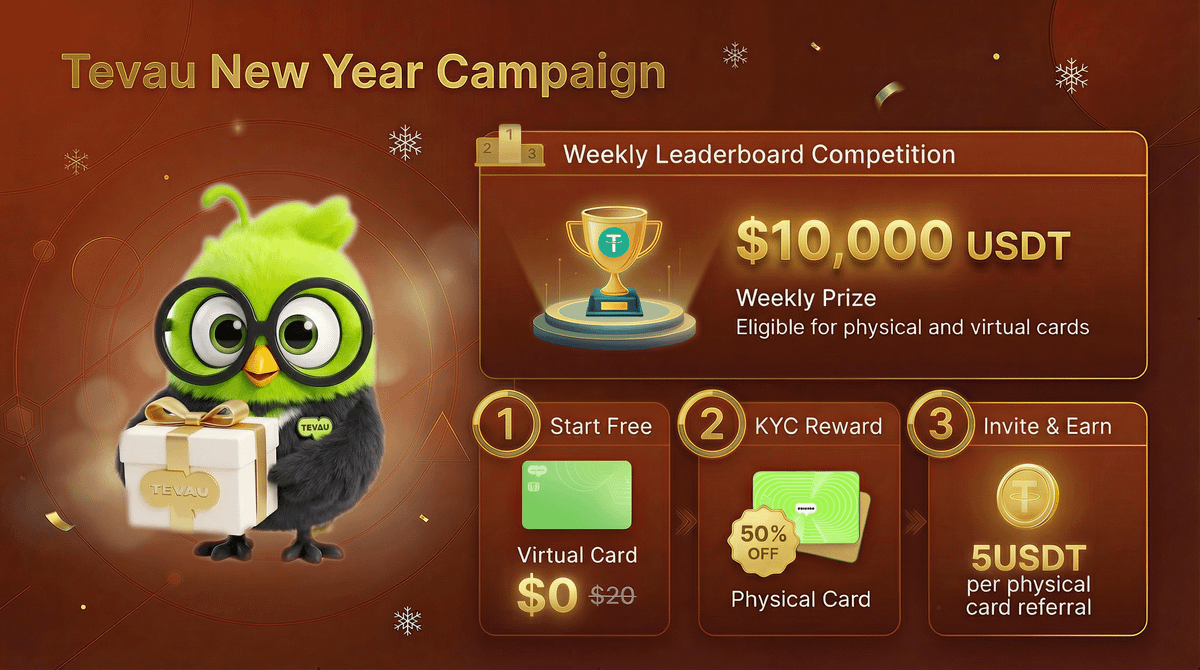 FREE Virtual Card + $10K Weekly Rewards: Tevau New Year Campaign Is Live 🔥

$0 virtual card registration. $10,000 USDT weekly prize pool. Two ways to earn — and no cap on your rewards.

Here's everything you need to know 👇