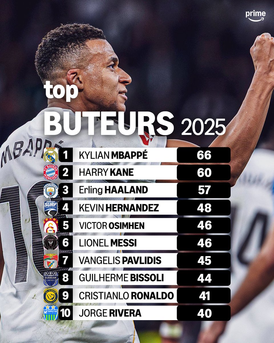 Prime Video Sport France tweet media