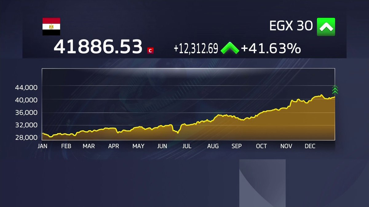 مؤشر كوسبي الأفضل عالميا في 2025 مع مكاسب بأكثر من 74%. مؤشر "داكس" الألماني مرتفع 23%. مؤشر "نيكاي" الياباني مرتفع 26%. مؤشر "توبكس" الياباني مرتفع 22% جرس الإغلاق _Business 
