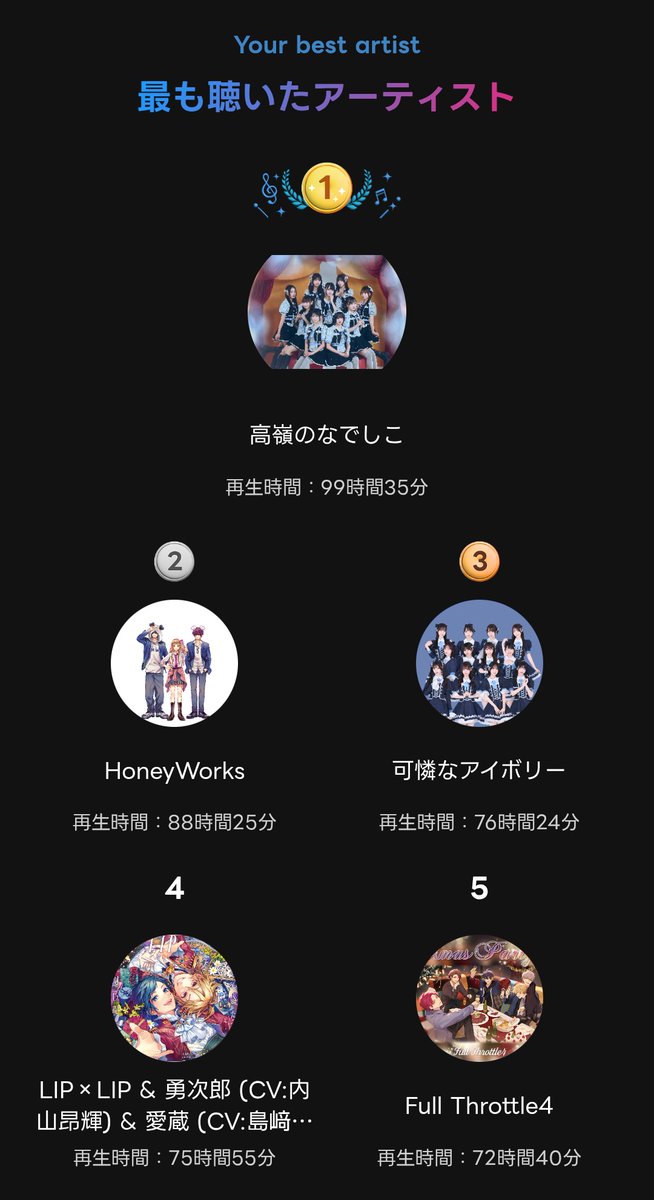 HoneyWorksの音楽に支えられた1年 本当に感謝
