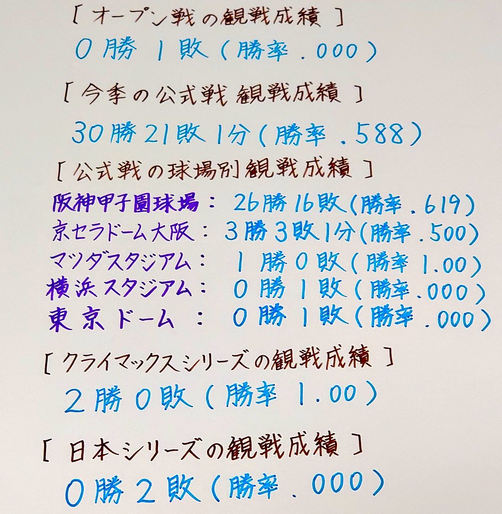 堺の虎命 @ 𝐧𝐞𝐱𝐭 4/25 🆚広島戦 tweet media