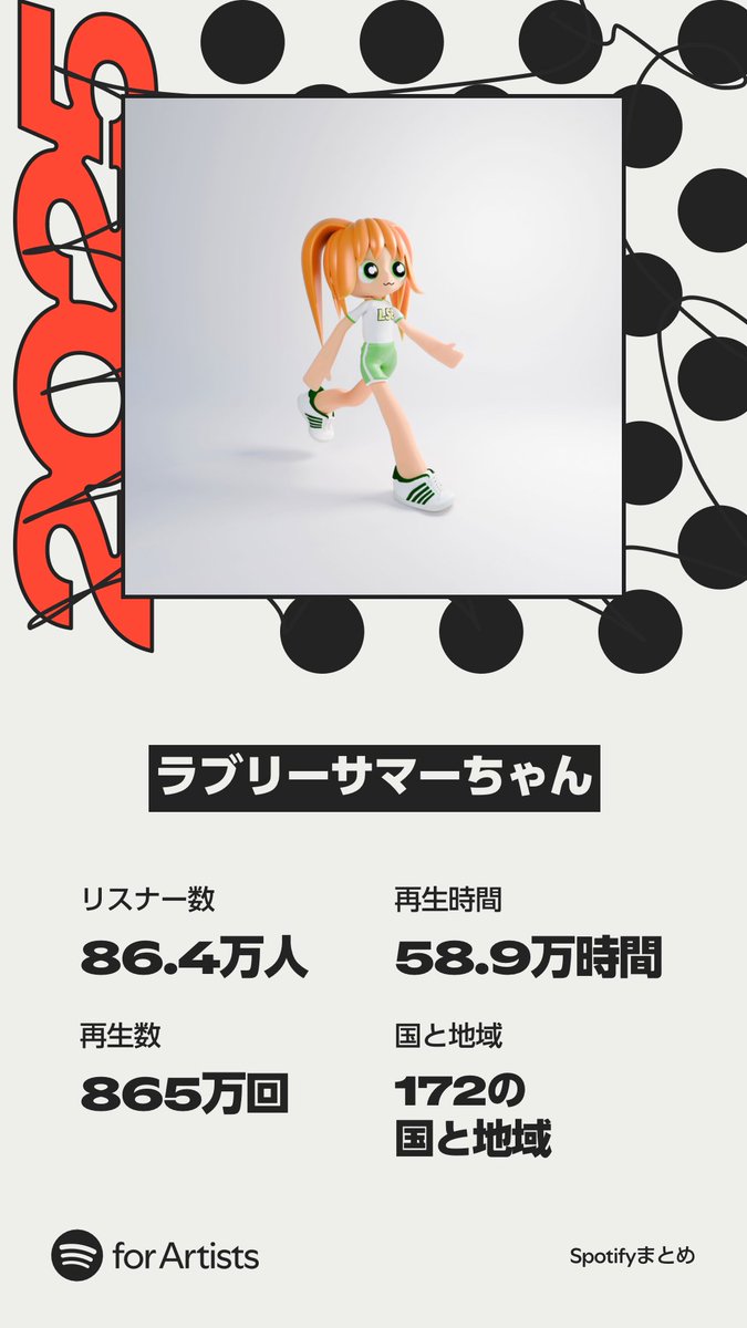 ラブリーサマーちゃん / LSC 🍉🔑🕊️ (@imaizumi_aika) / Posts / X