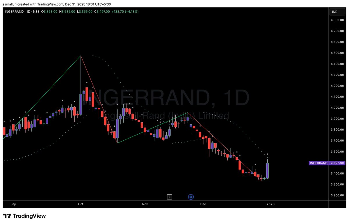 SSRNalluri's tweet image. #ingerrand