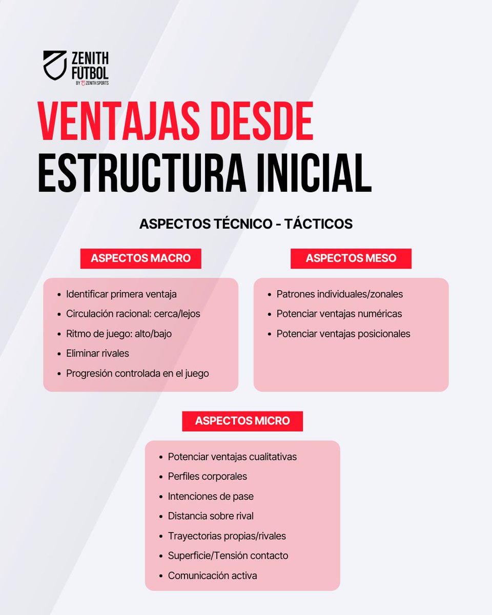 zenith_futbol's tweet photo. ⚠️ ¿Tu equipo parte con ventaja o siempre reacciona tarde?
La estructura inicial define progresión, presión y dominio: superioridades, líneas de pase, espacios, presión tras pérdida y reorganización.
👉🏻 https://t.co/rkQzJEnpJj
#ZenithFutbol #ModeloDeJuego #TacticaFutbol https://t.co/j4K8UvdvHK