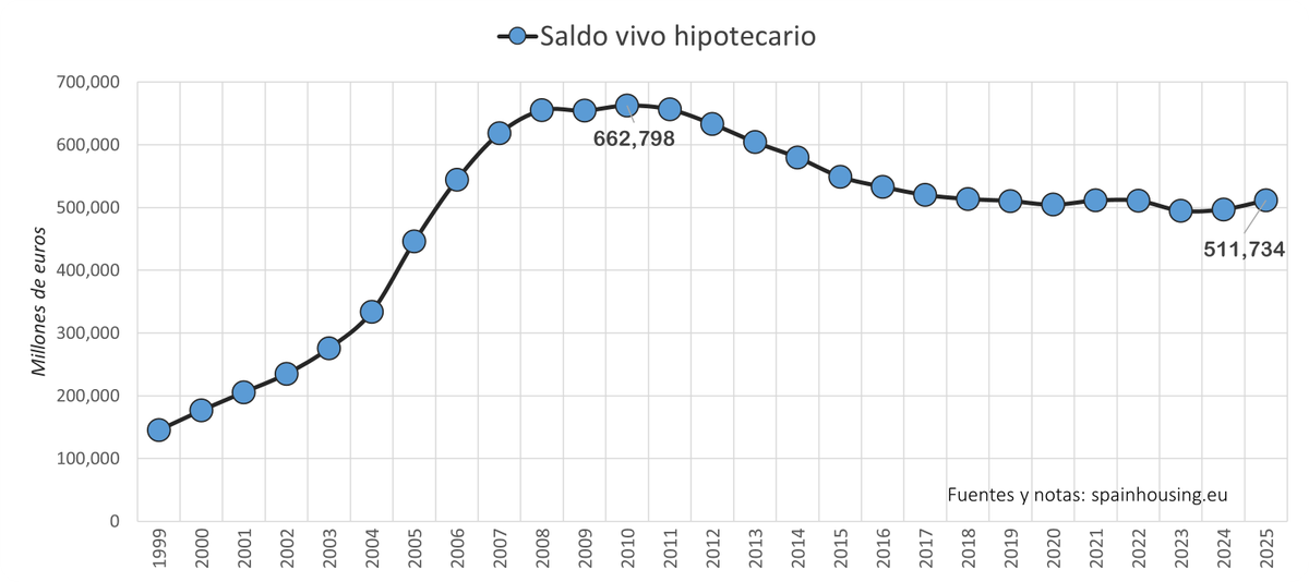 Spain Housing Observatory tweet media