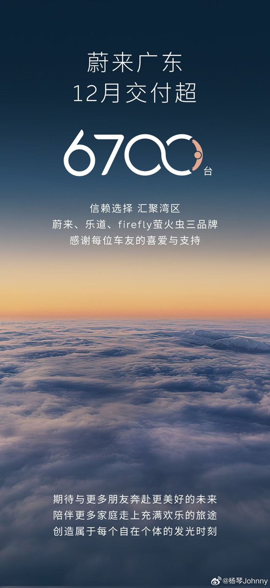 Breaking: 🚨
NIO delivered 6,700 in December, this is the performance figure for the Guangdong Greater Bay Area only!
$NIO