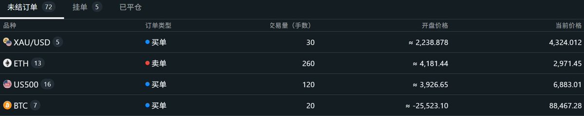 Scarletsakura5's tweet photo. 对冲的意义在于在不断的识别浪型中把自己的成本做到最低 成本做到负数的时候你就明白什么叫永远看多 https://t.co/io0SEe6dpA