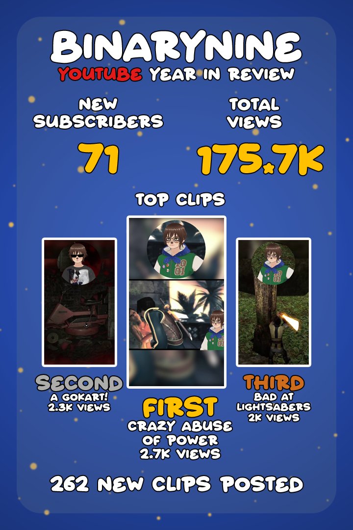 Bin9VTuber's tweet photo. ✨My 🟥Youtube Year in Review!!✨
'A Gokart!' brings home double medals 😱

Stats as of 4:44pm AWST 31/12/2025
1/4 https://t.co/mOCvxS7a6g
