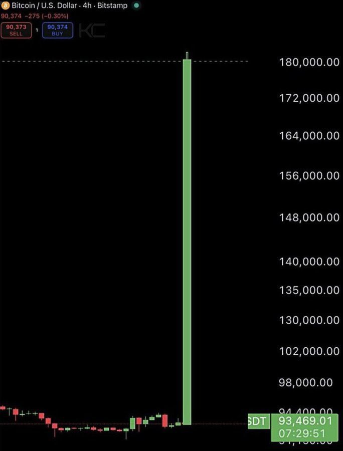 IslamicWear's tweet photo. That's all you need, right ? #Bitcoin https://t.co/Nl4NGPQfct