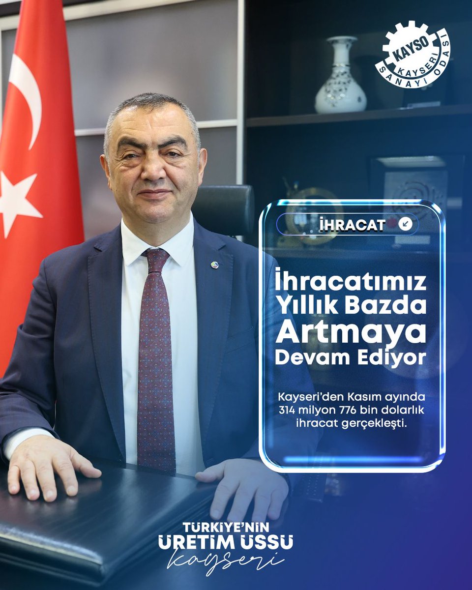 📊İhracatımız Yıllık Bazda Artmaya Devam Ediyor

#TÜİK 2025 yılı Kasım ayı #ihracat verilerini değerlendiren Yönetim Kurulu Başkanımız
<a href="/mbuyuksimitci/">Mehmet Buyuksimitci</a>, Kayseri’nin ihracatının kasım ayında geçen yılın aynı ayına göre yüzde 1,38 artışla 314 milyon 776 bin dolar olarak
