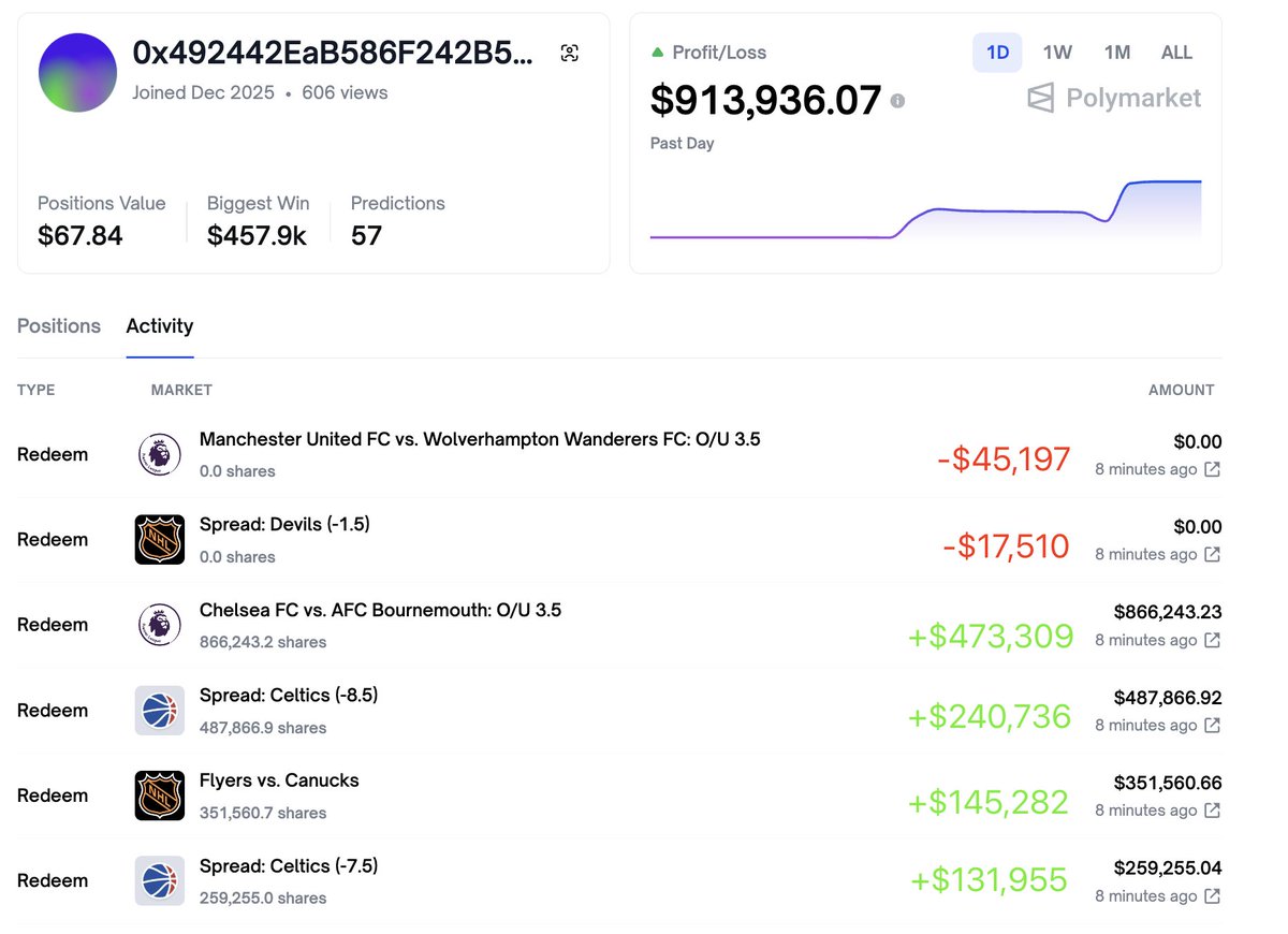 Lookonchain tweet media