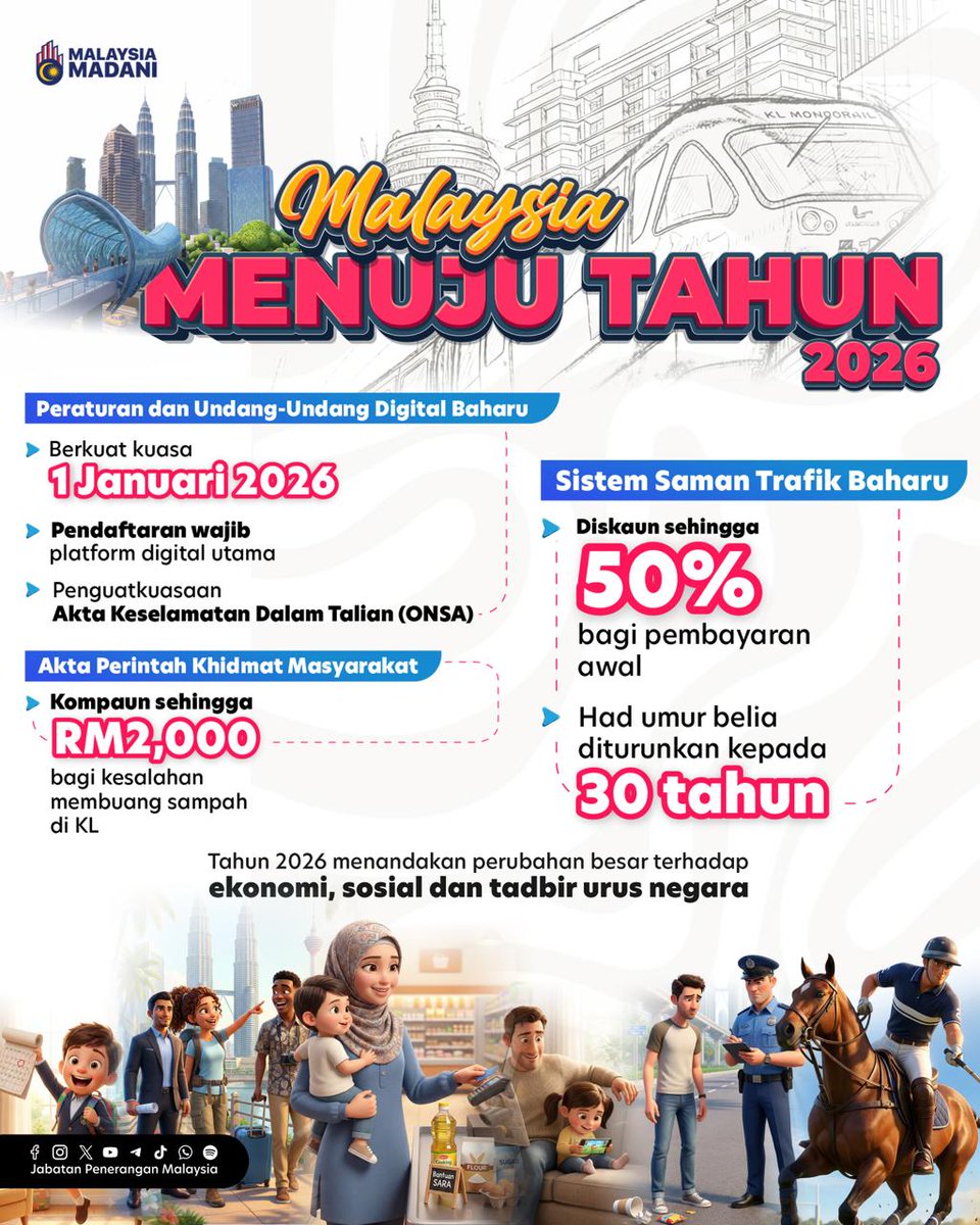 JPenerangan's tweet photo. Mulai 1 Januari 2026, pelbagai perubahan akan mempengaruhi kehidupan seharian kita. 🚆📱🌊

Dari pengangkutan, sekolah, media sosial hingga penjagaan alam sekitar, semua langkah untuk lebih efisien dan bertanggungjawab.💡

#RancakkanMADANI
#MADANIBekerja
#TaatSetia https://t.co/JtCk9uQlKX