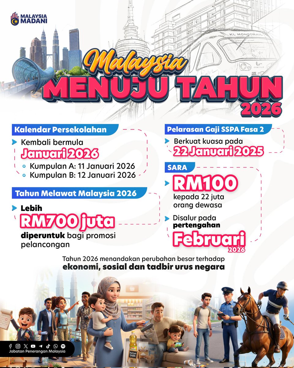 JPenerangan's tweet photo. Mulai 1 Januari 2026, pelbagai perubahan akan mempengaruhi kehidupan seharian kita. 🚆📱🌊

Dari pengangkutan, sekolah, media sosial hingga penjagaan alam sekitar, semua langkah untuk lebih efisien dan bertanggungjawab.💡

#RancakkanMADANI
#MADANIBekerja
#TaatSetia https://t.co/JtCk9uQlKX