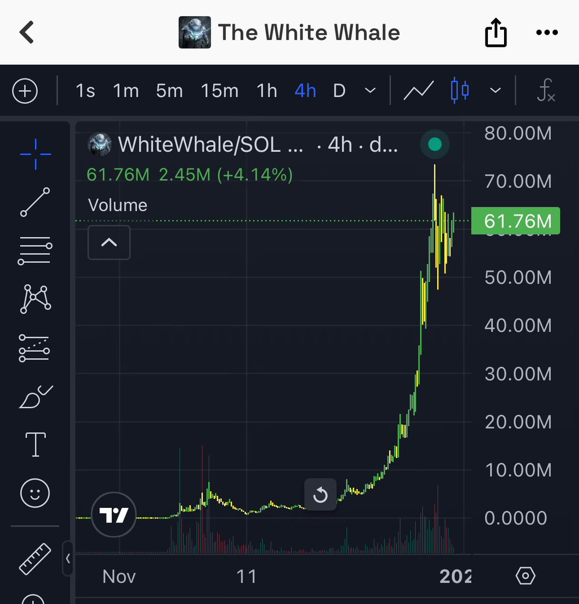 icheckchart💹 tweet media
