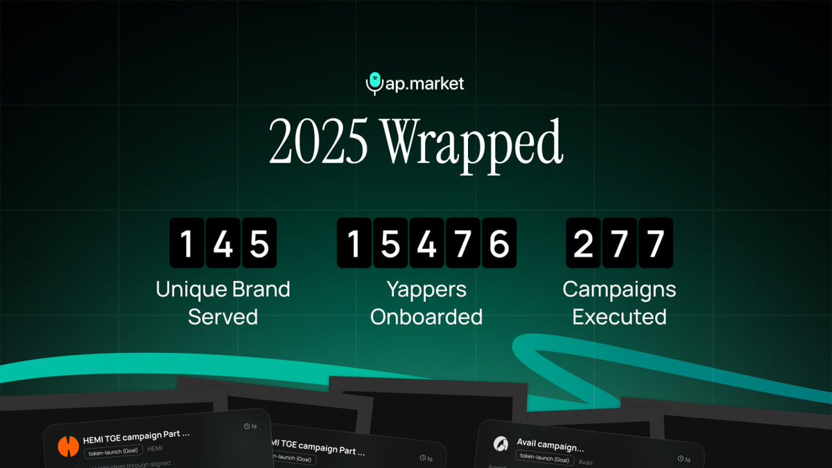 Yappers earned. Builders gained mindshare.
Ya p Market unlocked a new layer of the attention economy in 2025.
2026: Time to scale the signal 💯