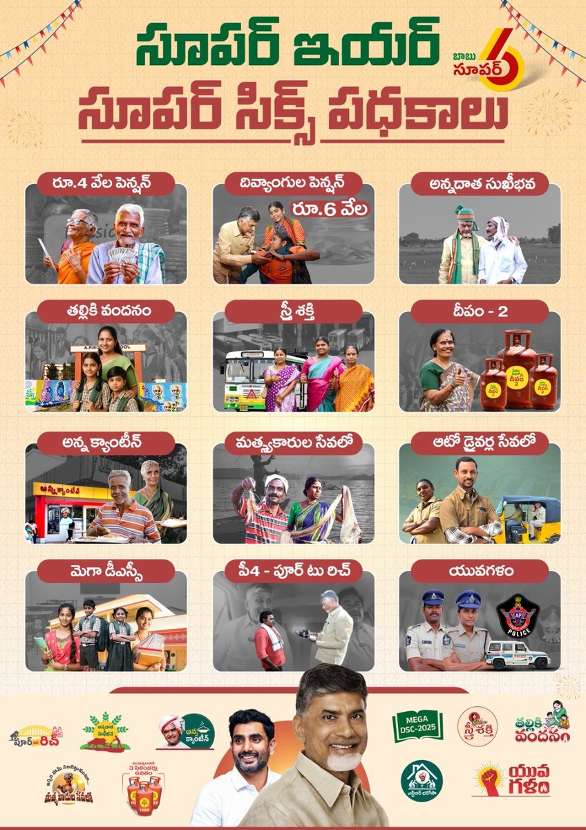 JaiTDP's tweet photo. సూపర్ సిక్స్ తో సూపర్ ఇయర్ 2025.
#APGrowthStory2025
#Super6SuperHit 
#IdhiManchiPrabhutvam 
#ChandrababuNaidu 
#NaraLokesh 
#AndhraPradesh https://t.co/SZDevfuoSk