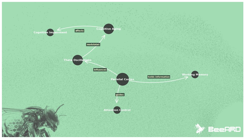 BeeARD AI tweet media