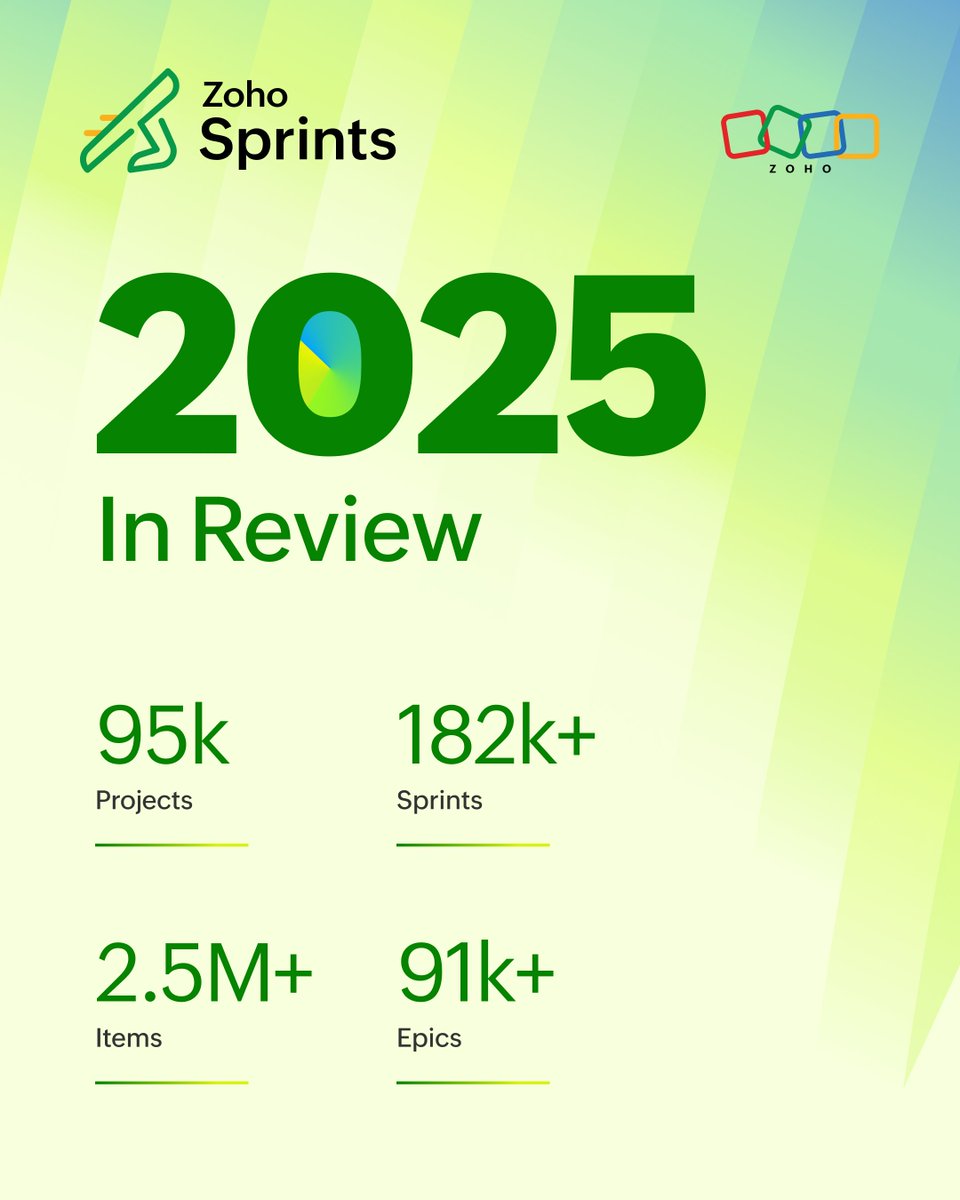 Zoho Sprints tweet media