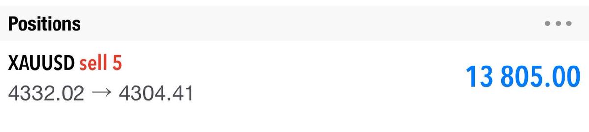 $XAUUSD - Boom Boom 💥

290+ Pips Done ✔️