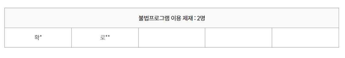 진짜 사퍼 제재목록 보면 핵 써서 정지당한 놈들 간간이 올라오는데 대체 이 좆망겜에 핵을 쓰는 이유가 대체 뭘까......
#사이퍼즈 #사퍼