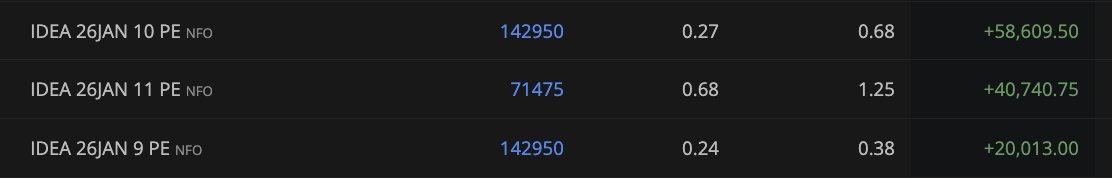 Anirbban's tweet image. #IDEA locked in 15% lower circuit

One guy always try to bring the best to you..
Remember the name #Anirban

Good end at the last day of the year 2⃣0⃣2⃣5⃣

Good buy Friends.... My job is done. SL at cost.

Duao main yaad rakhna.... 🙏🤲