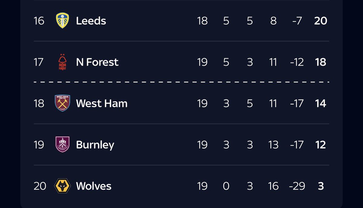 Realistic Burnley Fan tweet media