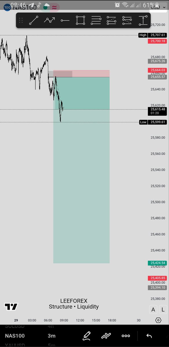 _leeforex's tweet photo. If for nothing else, I’m thankful to God Almighty for growth, clarity, and direction.

​I’m not where I want to be yet, but I’m certainly not where I used to be!

​Huge thank you to my mentor @midrizzy1
God bless you!

​Last trade for 2025: #NAS100 🤩
2026, we do even more!🤍🦅 https://t.co/ONNflk5tiy