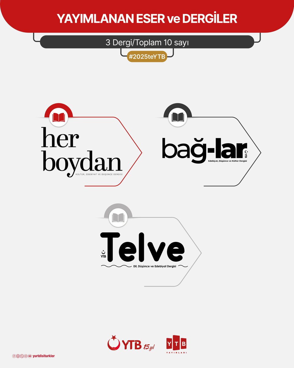 Sözü kayda, fikri yarına taşıyoruz. 📚✍️

Medeniyet dünyamızı, gönül coğrafyamızın dört bir yanına ulaştırdığımız eserlerimizle kalıcı hale getiriyoruz.

2025 yılında #YTBYayınları olarak:
📖 Hafızayı Diri Tuttuk: Kırımoğlu’nun mücadelesinden Afrika Yıllığı’na, Diaspora